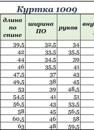 Куртка демі на дівчинку р.104, 110, 146 чехія преміум-якість3 фото