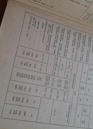 Справочник технолога-машиностроителя 1972-1973 косилова мещеряков ссср двухтомник комплект9 фото