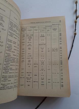 Краткий справочник по химии 1974 гороновский физико-химические свойства3 фото