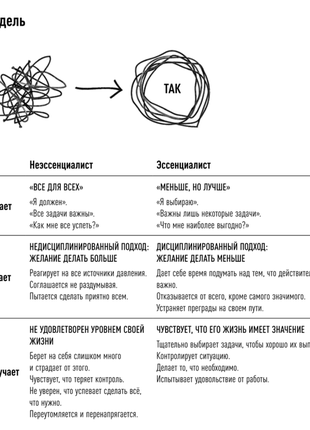 Книга "эссенциализм"4 фото