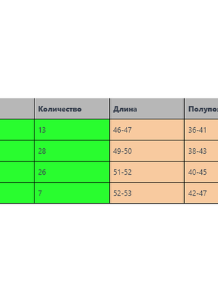 Шорти чоловічі базові білі туреччина / шорти чоловічі базові білі турречина5 фото