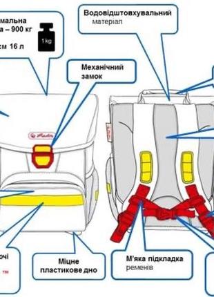 Шкільний набір рюкзак сумка для взуття пенал herlitz8 фото