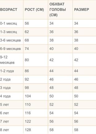 Детская панама хлопок с цветами, на 2 годика6 фото