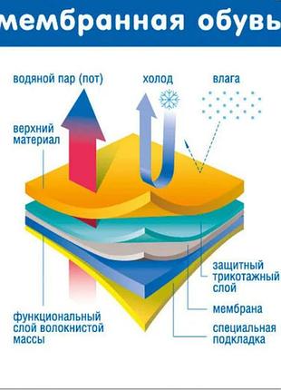Термосапоги kapika 6