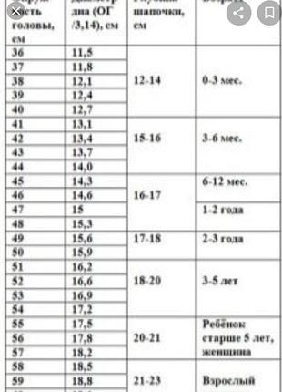 Шапка фліс 3