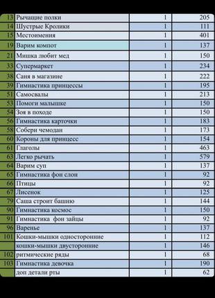 Игры на липучках созданные практикующими логопедами 1+10 фото