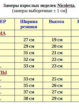 Трусы женские недельки хлопковые 7шт/в упак. жіночі бавовняні труси сліпи бріфи5 фото