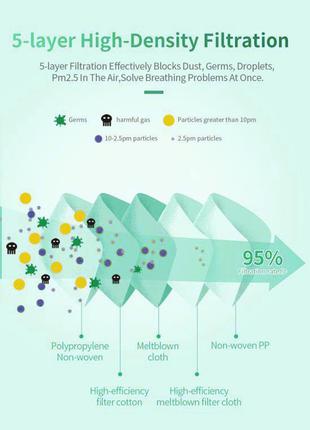 Маска респиратор защитная kn95 / ffp2 - 5 слоёв. многоразовая маска для лица. захисні маски респіратори 1штука4 фото