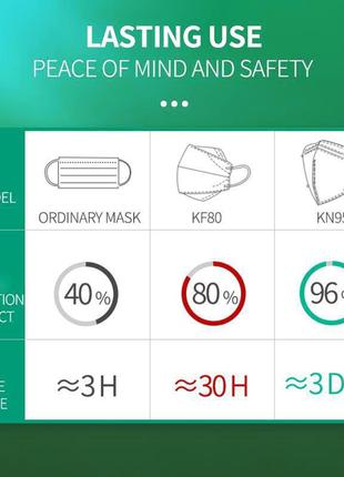 Маска респиратор защитная kn95 / ffp2 - 5 слоёв. многоразовая маска для лица. захисні маски респіратори 1штука5 фото