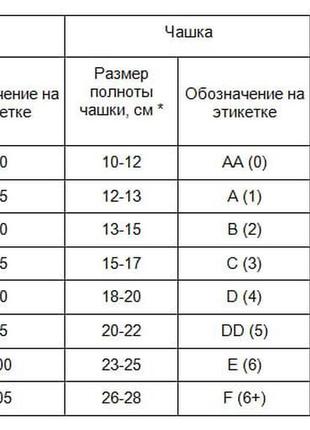 Боди на косточках стрейч р.75c,80d9 фото