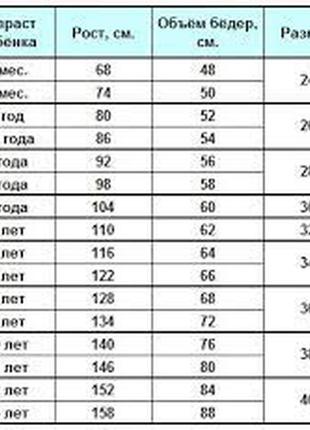 Детская пижама махровая , теплая от 4 до 16 лет размер от 30до 465 фото