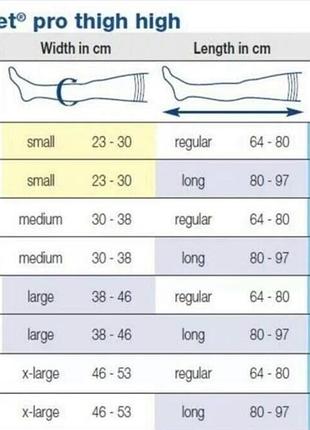 Панчохи компресійні comprinet pro 3