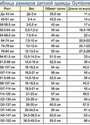 Новые лосины в сердечки на девочку 12-18 мес фирмы gymboree, сша4 фото