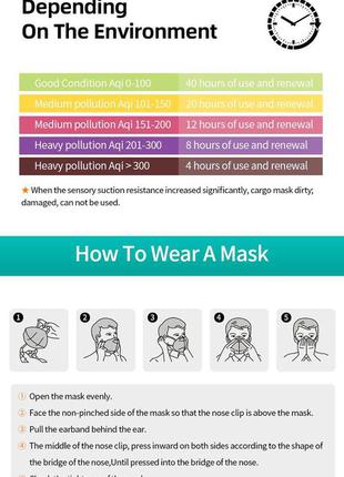 Респиратор kn95 / ffp2-10 штук. многоразовая маска для лица. маска респиратор bv80w4 фото