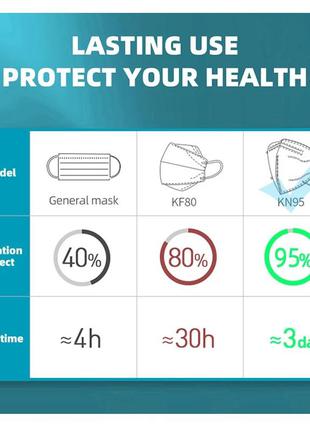 Респиратор kn95 / ffp2. многоразовая маска для лица. маска респиратор fr112 1 штука3 фото