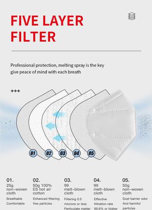 Маска респиратор kn95 / ffp2 / ce - 10 штук. многоразовая маска для лица jk433qb3 фото
