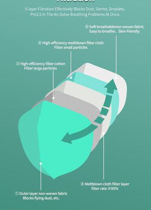 Респиратор kn95 / ffp2 многоразовая маска для лица. маска респиратор хаки 1шт g5x2 фото