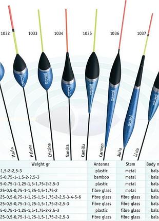 Поплавок cralusso camilla balsa антена fiber glass (1035) 2.5 г