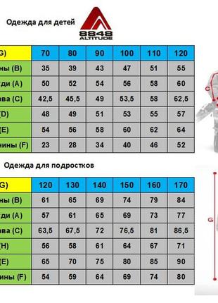 Подштаники подростковые термо штаны сашко р.xl   152-1583 фото