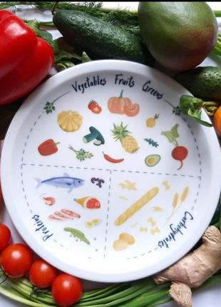 Тарілка правильного харчування (англ), a plate of proper nutrition