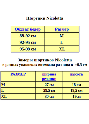 Трусики хлопковые шортики nicoletta турция, 5 шт в упаковке.9 фото