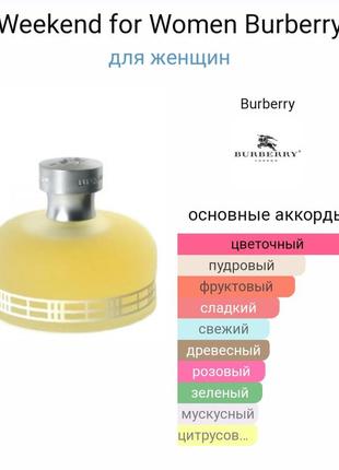 Масляні духи weekend