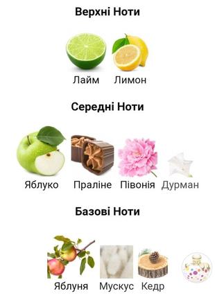 Масляные духи поп нина ричи4 фото