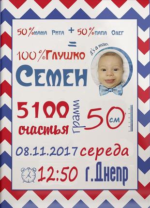 Метрика постер "открытка" (укр/рус/en)