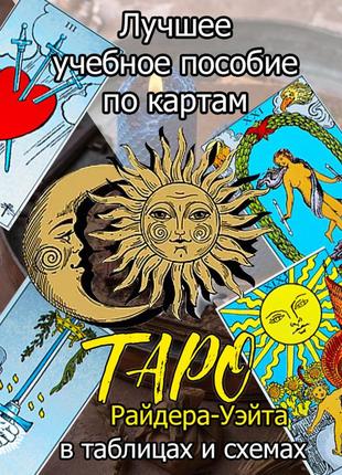 Навчальний посібник по картах таро райдера-уейта в таблицях і схемах