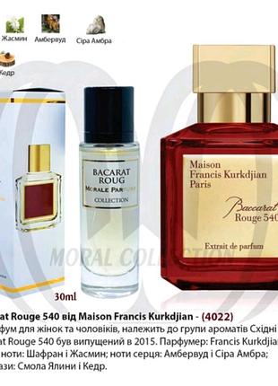 Аромат який зірвав дах всім дівчатам 🙈. баккара 🤩