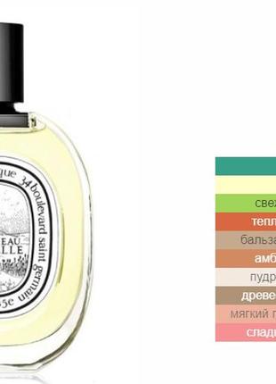 Миниатюры 10ml diptyque do son tam dao duelle lombre dans rose capitale оригинал8 фото