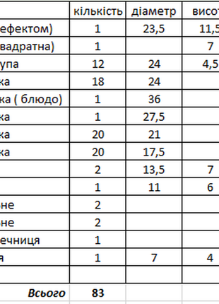 Набір столовий «родоніт» на 12 персон - коростенська порцеляна.3 фото