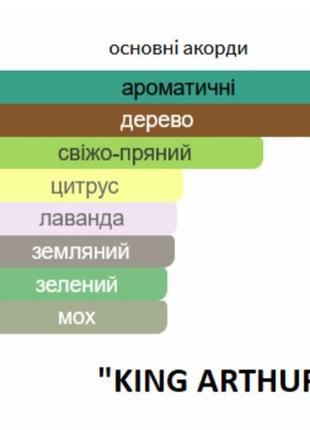 Патріот, "сильний", "король артур"10 фото