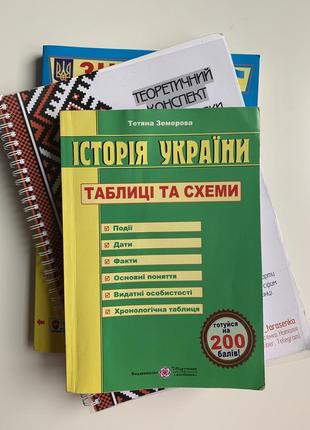 Книжки зно