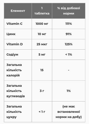 Шипучий "вітамін с плюс" у таблетках nutriplus4 фото