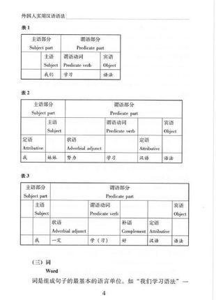 Практическая грамматика китайского языка a practical chinese grammar for foreigners учебник7 фото