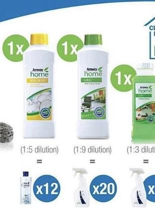 Dish drops™ концентрована рідина для миття посуду