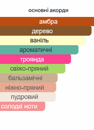 Версія baldessarini stricly private h. boss «odorman - provocative», 110 мл чоловіча туалетна вода2 фото