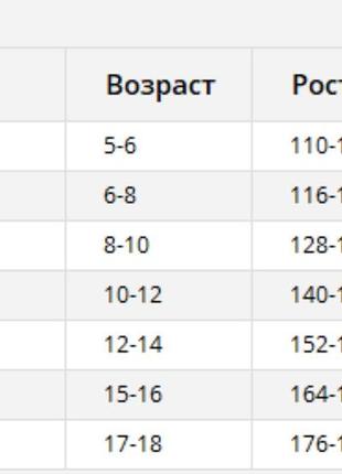 Супер шорти для чемпіона 8-10років4 фото