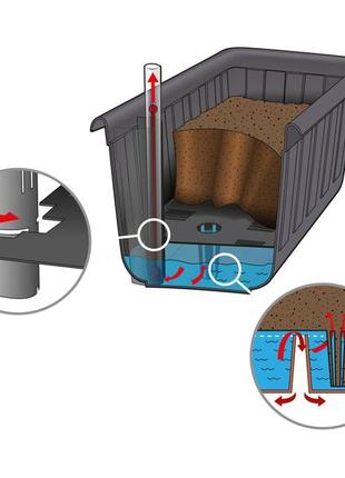 Parkside бокс з системою поливу 60см10 фото