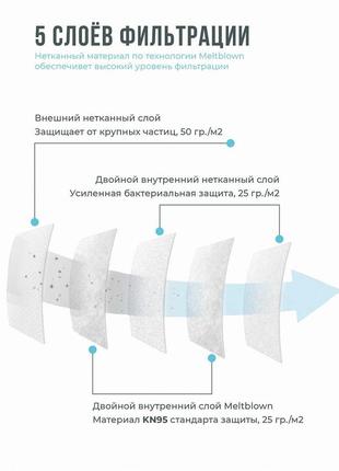 Защитный респиратор jiada kn95/ffp2 защита дыхательных путей от аэрозолей, пыли и дыма9 фото