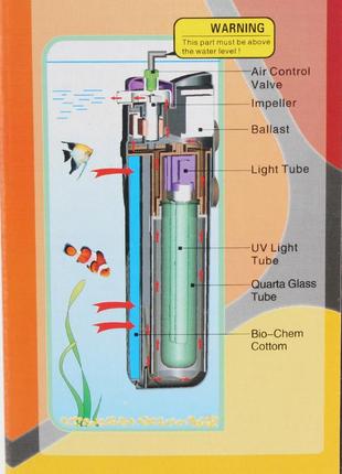 Внутренний фильтр-стерилизатор sunsun jup-019 фото