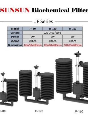 Внутрішній аерліфтний фільтр для акваріуму sunsun jf-1203 фото