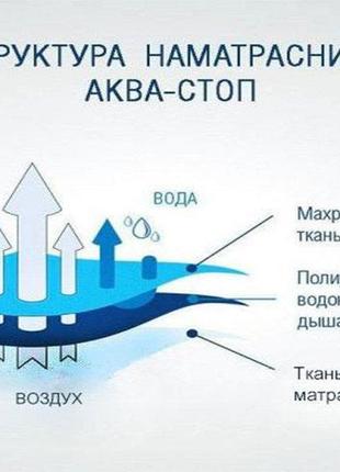 Детский непромокаемый наматрасник 60х120 для кроватки с резинкой по углам, влагонепроницаемая махра4 фото