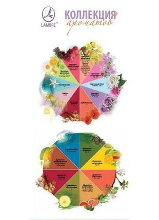 Набор lambre №6 + №21 женская парфюмированная вода 50 мл3 фото
