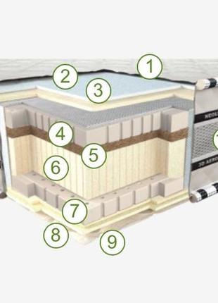 Ортопедичний матрац у вакуумній упаковці neolux 180x190,180x200 neoflex 3d ergo зима-літо2 фото