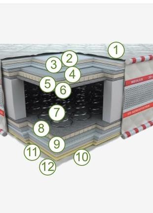 Пружинний матрац neolux 90x200 3d гранд зима-літо2 фото