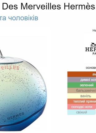 L'ombre des merveilles hermès для жінок та чоловіків hermes 50 ml ніша унісекс7 фото