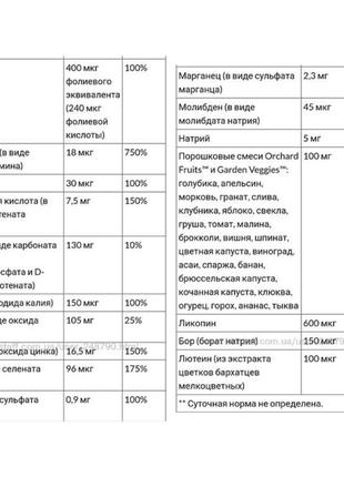 Alive сша мультивітаміни для чоловіків і мультимінерали, чоловічі вітаміни6 фото