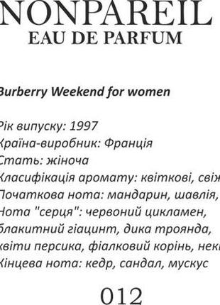 Nonpareil  в стиле  burberry weekend2 фото